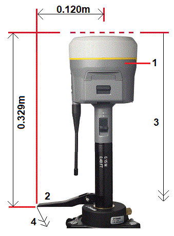 Измерение высоты GNSS антенны